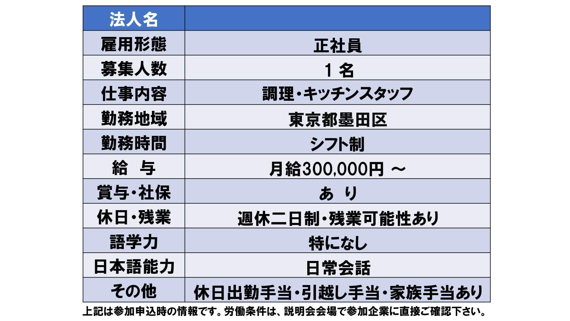 仕事、バイト、正社員